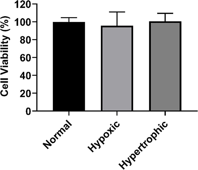 Fig 7