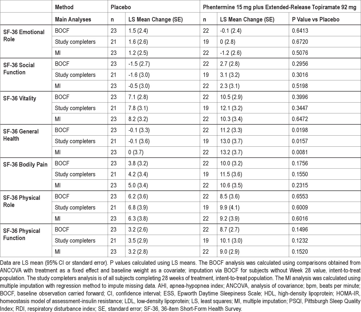 graphic file with name aasm.35.11.1529.tS1c.jpg