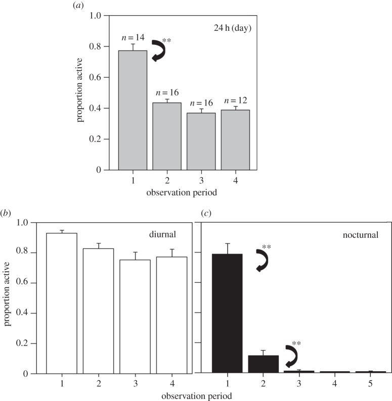 Figure 4.