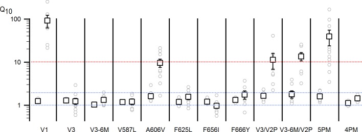 Figure 3—figure supplement 2.