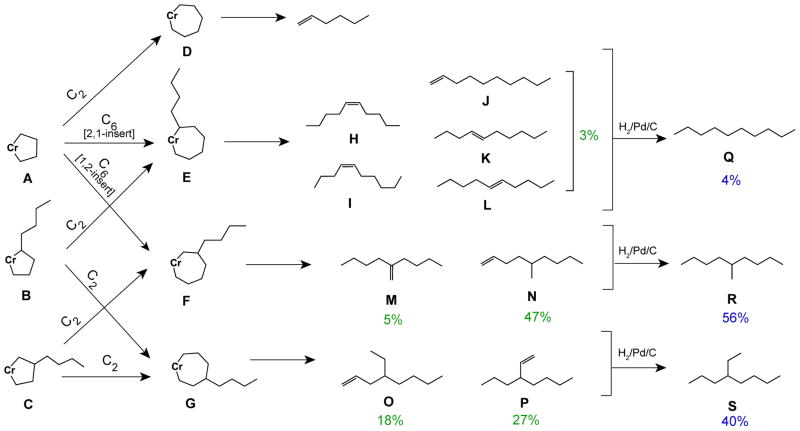 Scheme 2