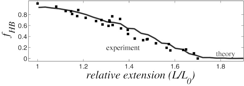 Fig. 9.