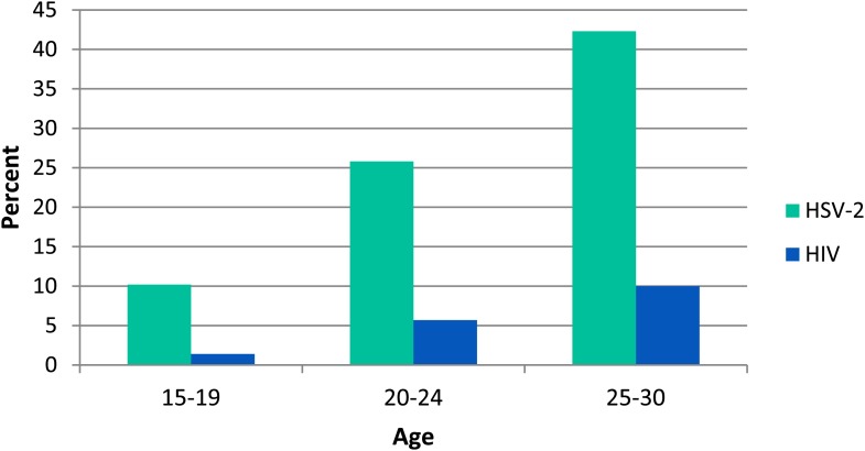 Figure 2.