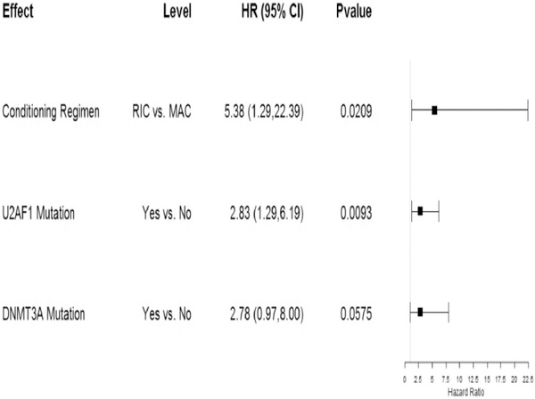 Figure 4: