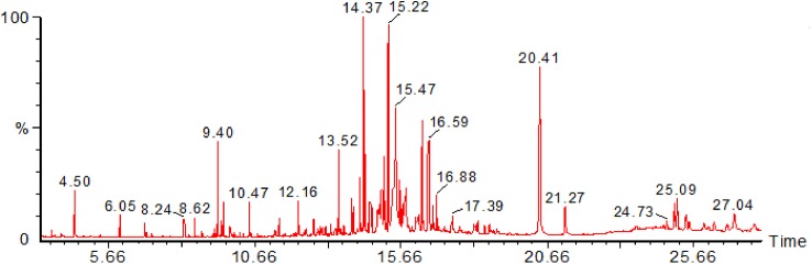 Fig 1