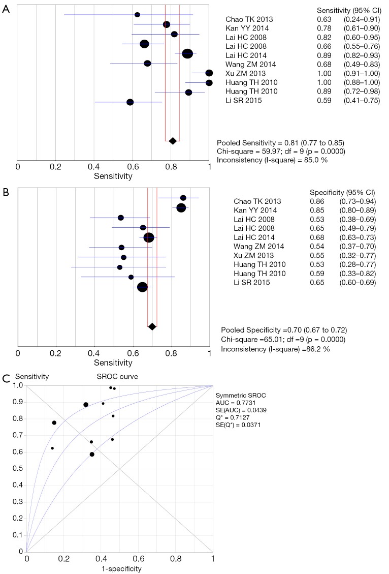 Figure S1