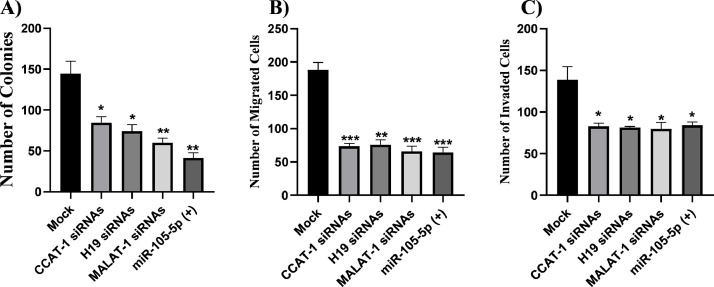 Fig 10