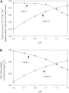 Fig. 7.
