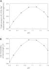 Fig. 8.