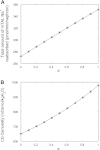 Fig. 10.