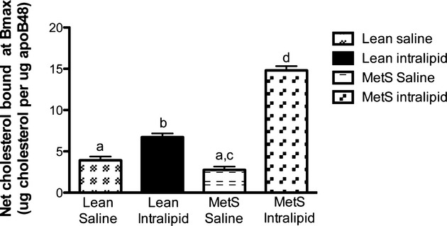 Figure 6.