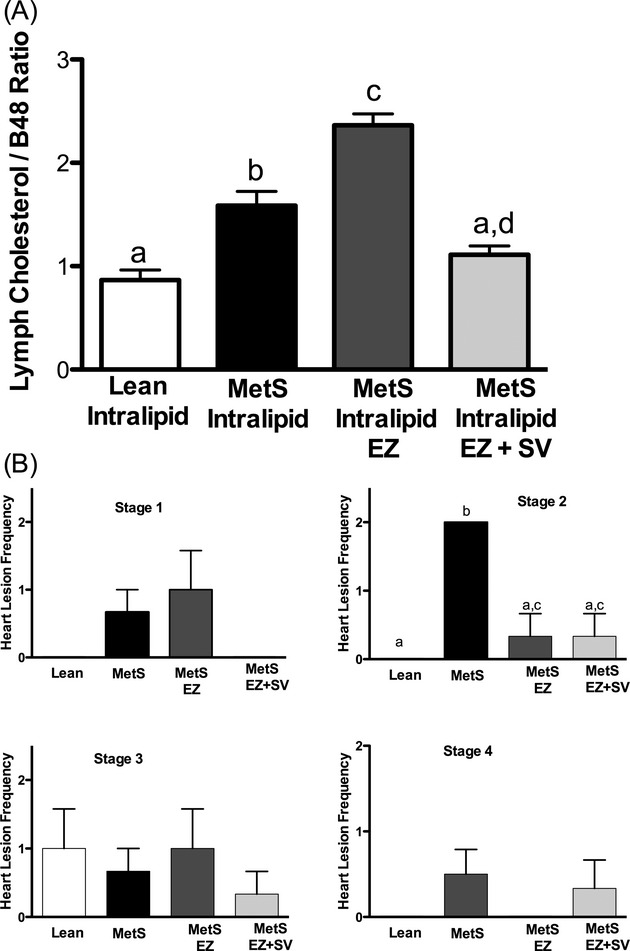 Figure 11.