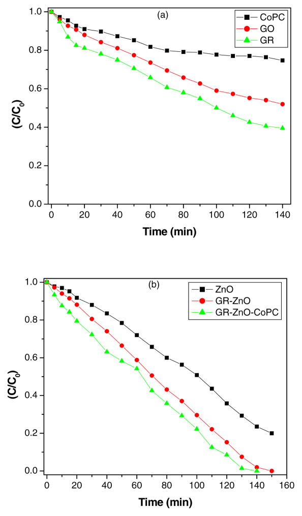 Fig. 10