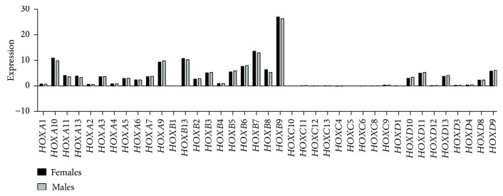 Figure 5