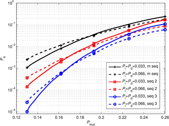 Fig. 9
