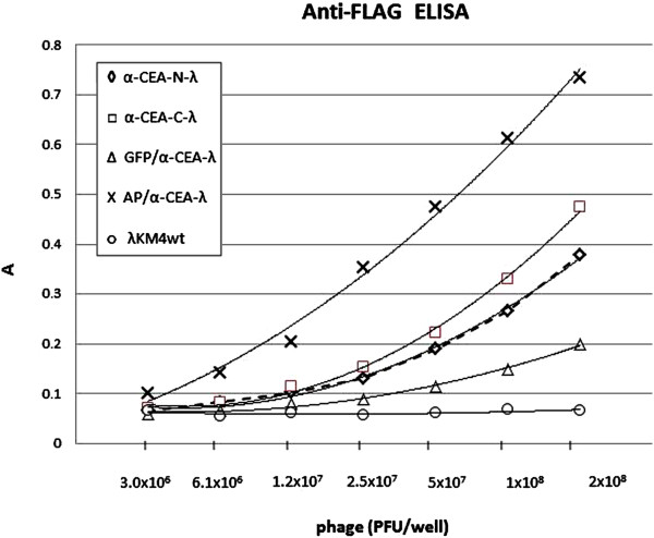 Figure 17