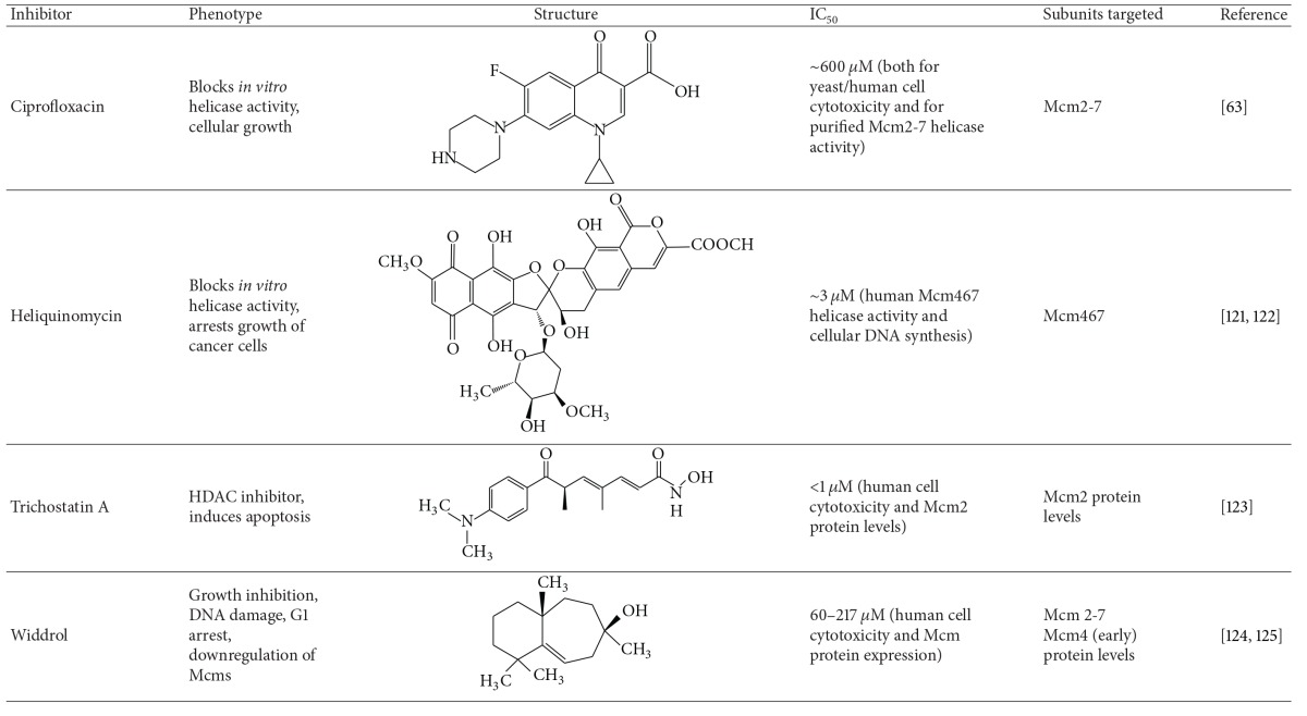 graphic file with name BMRI2014-549719.tab.001.jpg