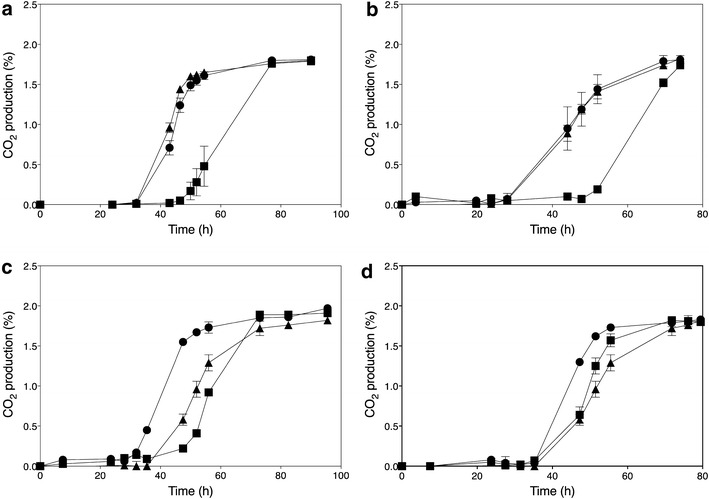 Fig. 6