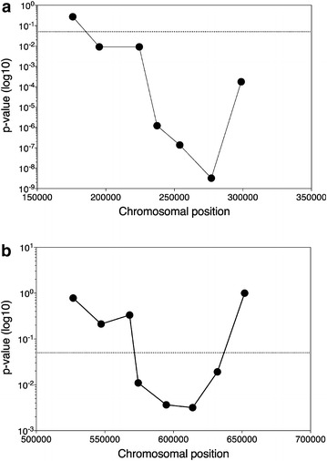 Fig. 3