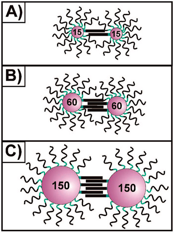 Scheme 2a