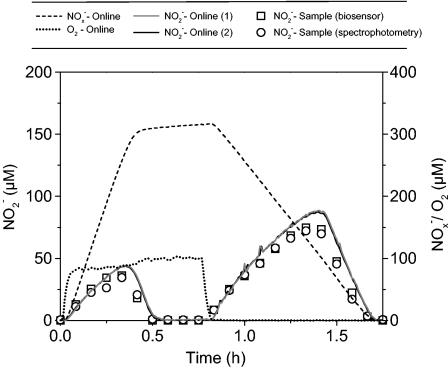 FIG. 6.