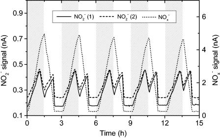 FIG. 7.