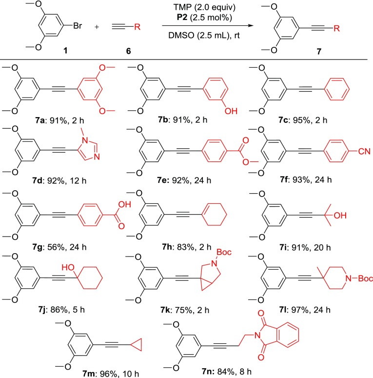 Scheme 2