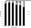 Figure2
