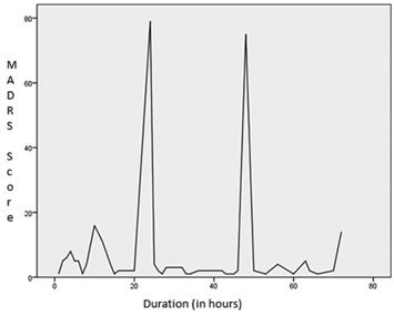 [Table/Fig-8]: