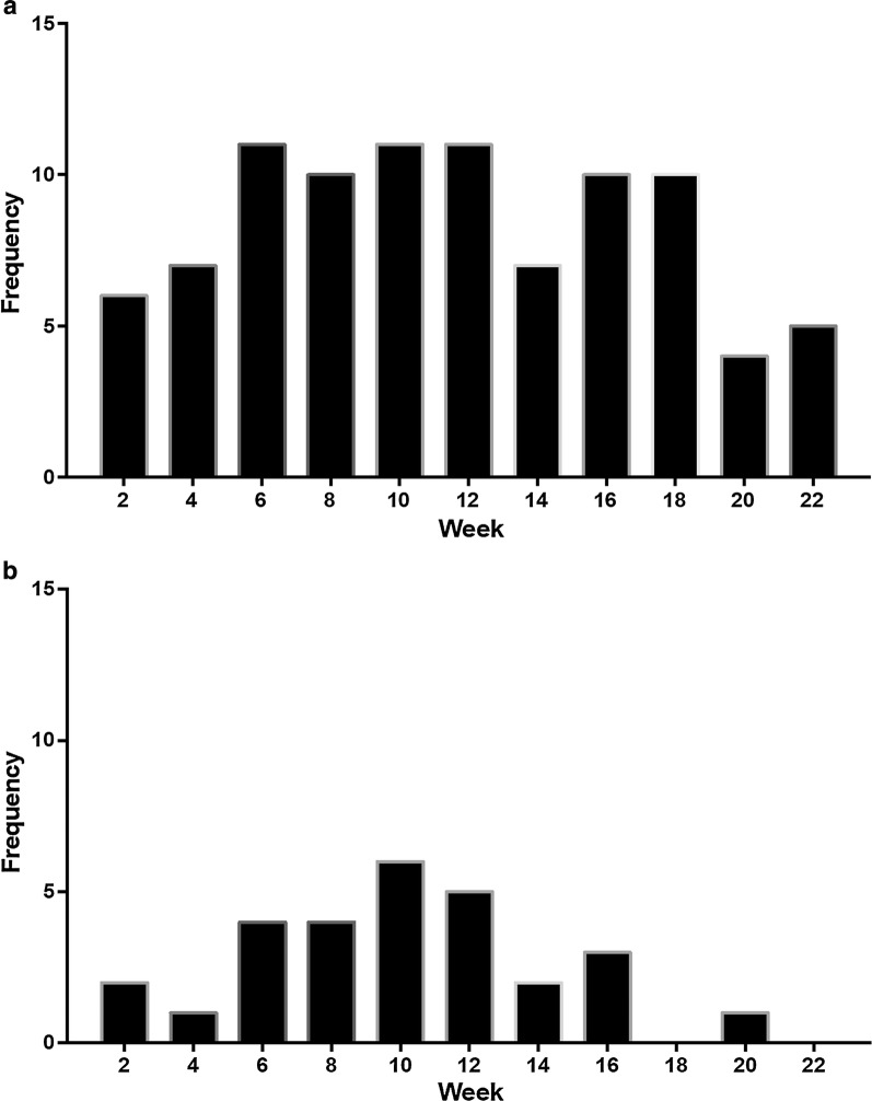 Fig. 1