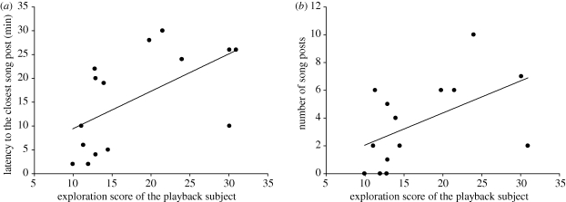 Figure 2.