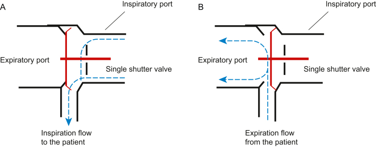 Figure 2
