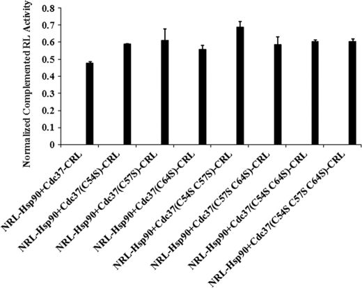 FIGURE 6.