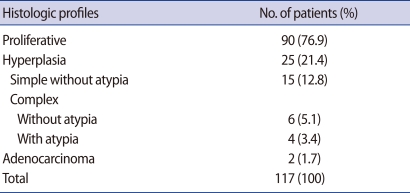 graphic file with name cerm-38-42-i001.jpg