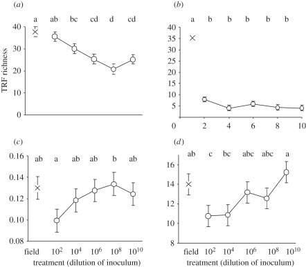 Figure 3.