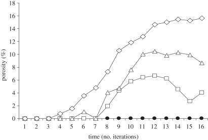 Figure 1.