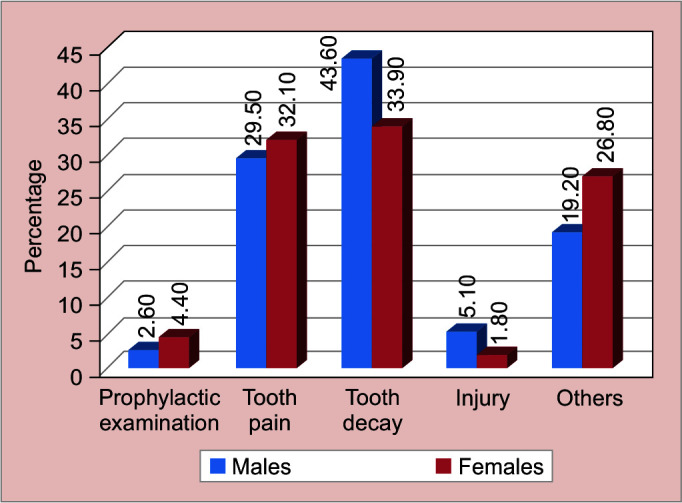Fig. 2: