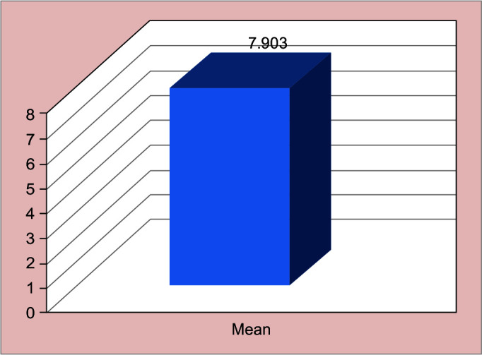 Fig. 1: