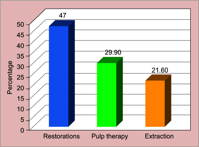 Fig. 3: