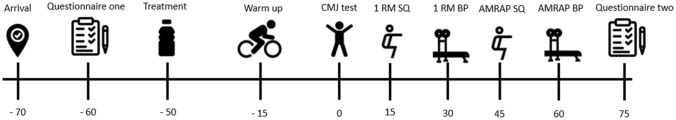 Fig. 2