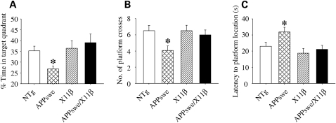 Figure 4.