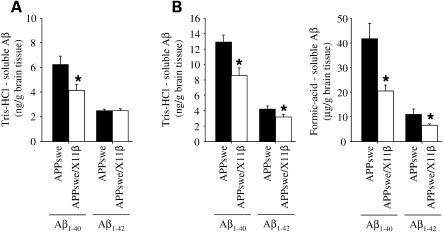 Figure 2.