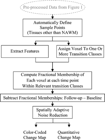 Fig 2