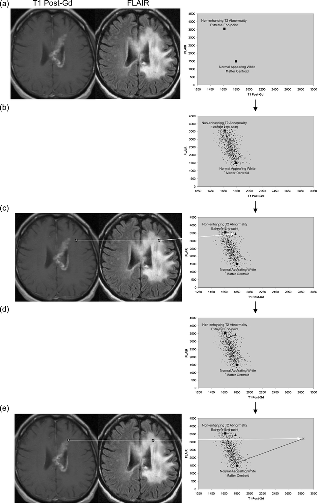 Fig 5