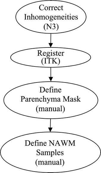 Fig 1