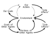 FIGURE 1—