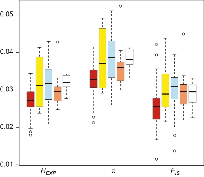 Figure 5