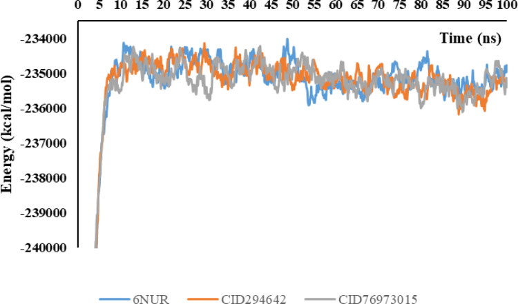 Figure 6.