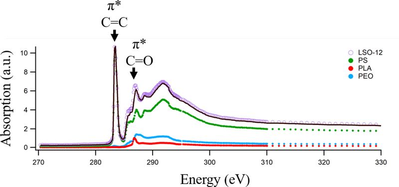 Figure 4: