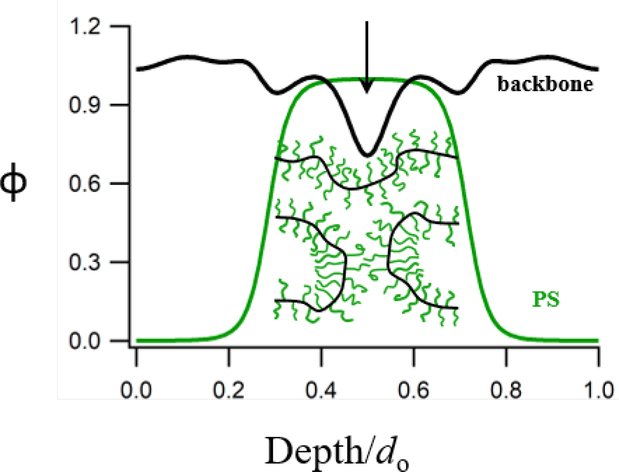 Figure 5: